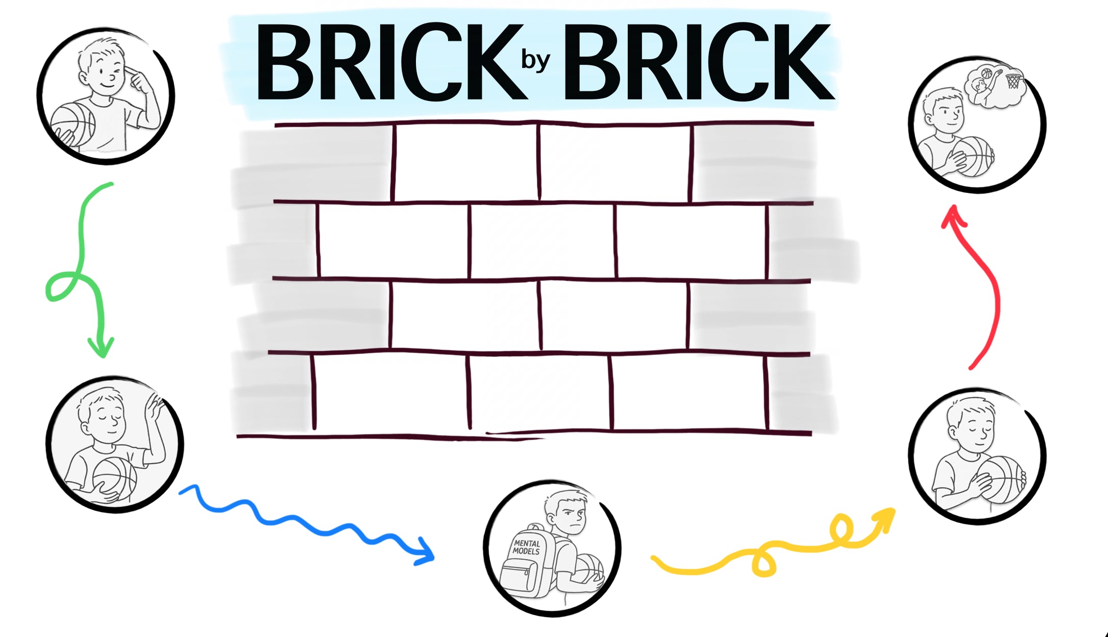 In The Zone: Unlocking Flow for Peak Performance