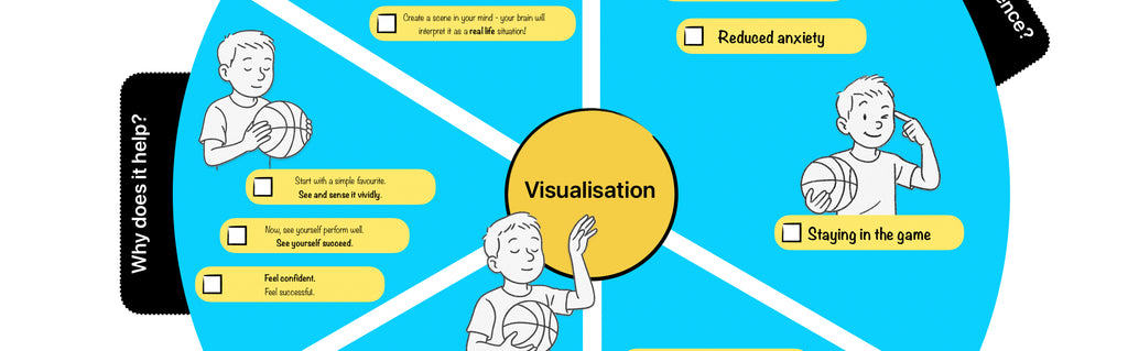 In The Zone: Unlocking Flow for Peak Performance