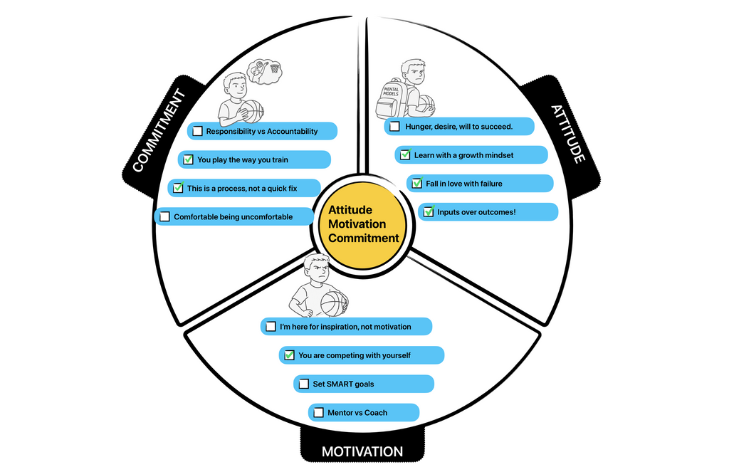 In The Zone: Unlocking Flow for Peak Performance