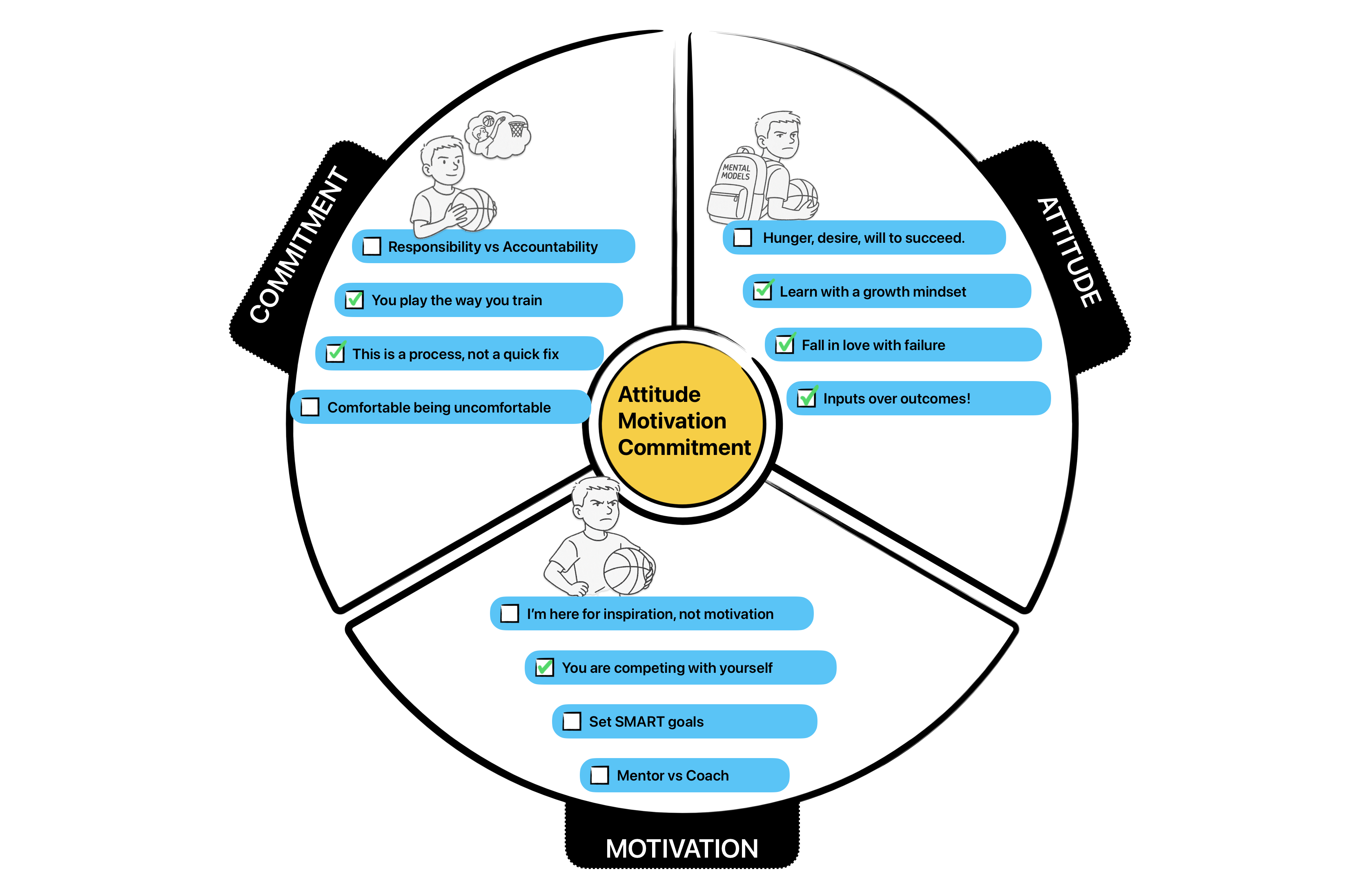 In The Zone: Unlocking Flow for Peak Performance