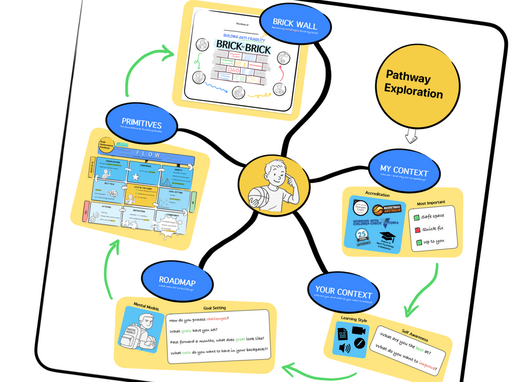 In The Zone: Unlocking Flow for Peak Performance