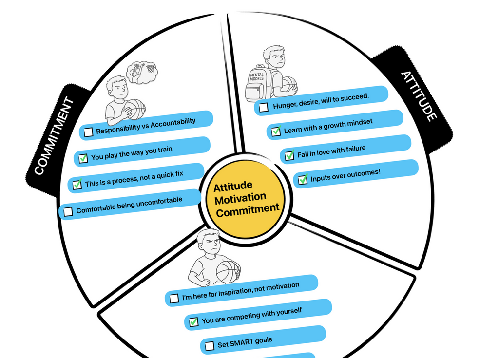 In The Zone: Unlocking Flow for Peak Performance