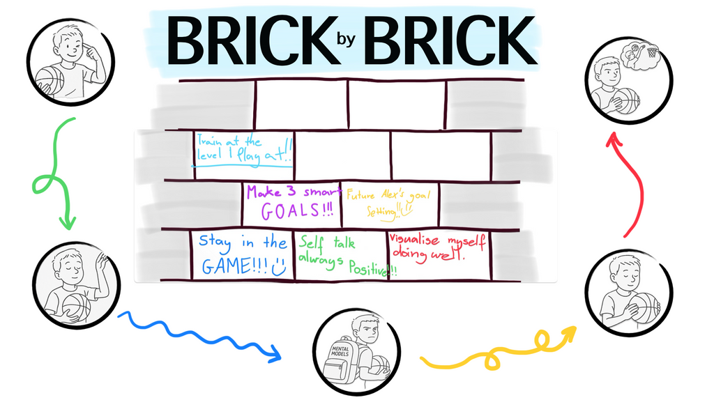 In The Zone: Unlocking Flow for Peak Performance